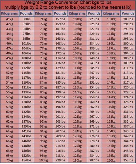 147 pounds in kilograms|lbs to kg calculator.